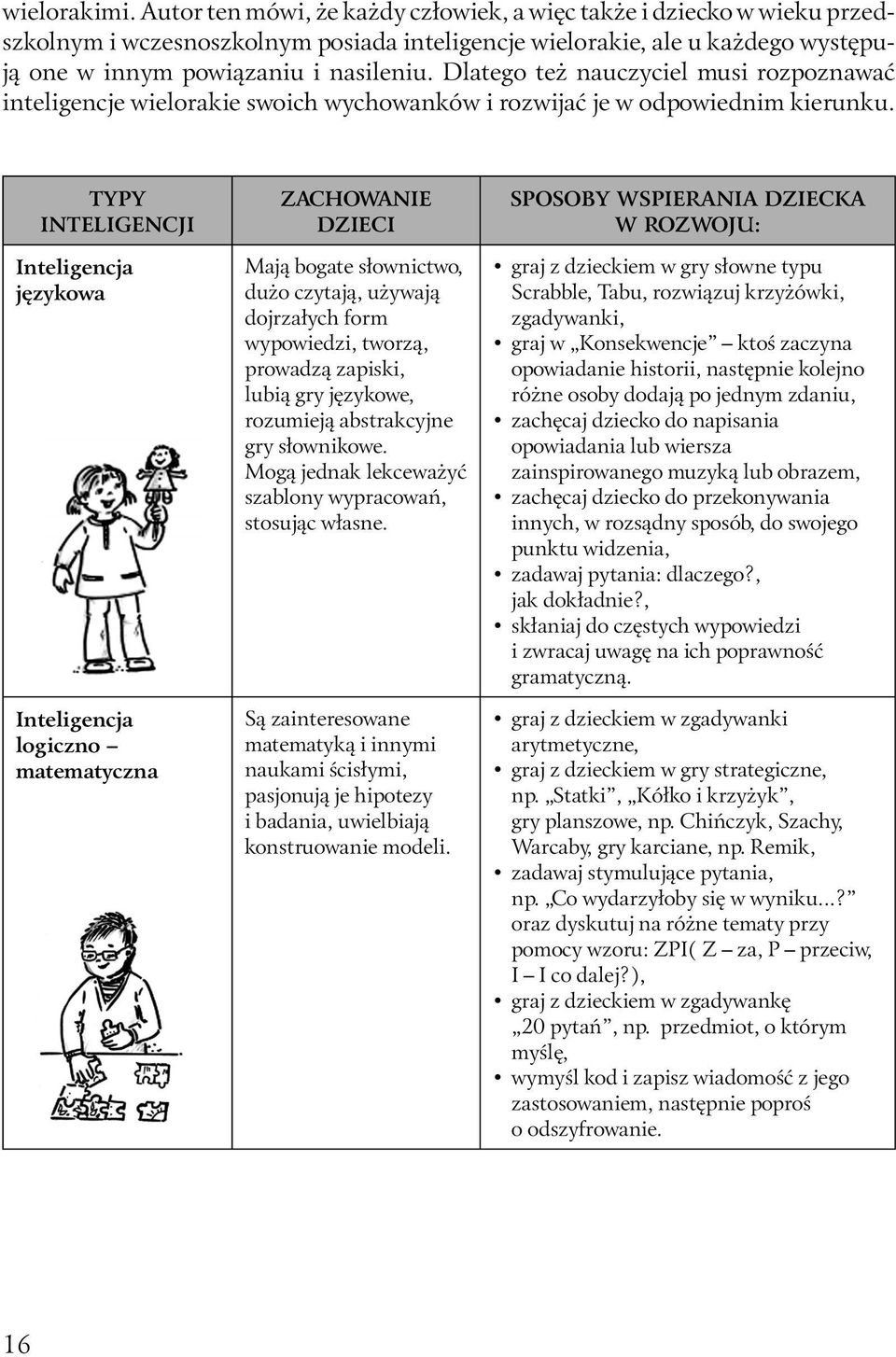 Dlatego też nauczyciel musi rozpoznawać inteligencje wielorakie swoich wychowanków i rozwijać je w odpowiednim kierunku.