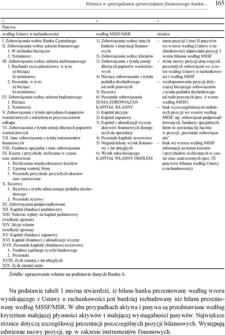 Pozostałe, w tym: a) bieżące b) terminowe IV. Zobowiązania wobec sektora budżetowego 1. Bieżące 2. Terminowe V.