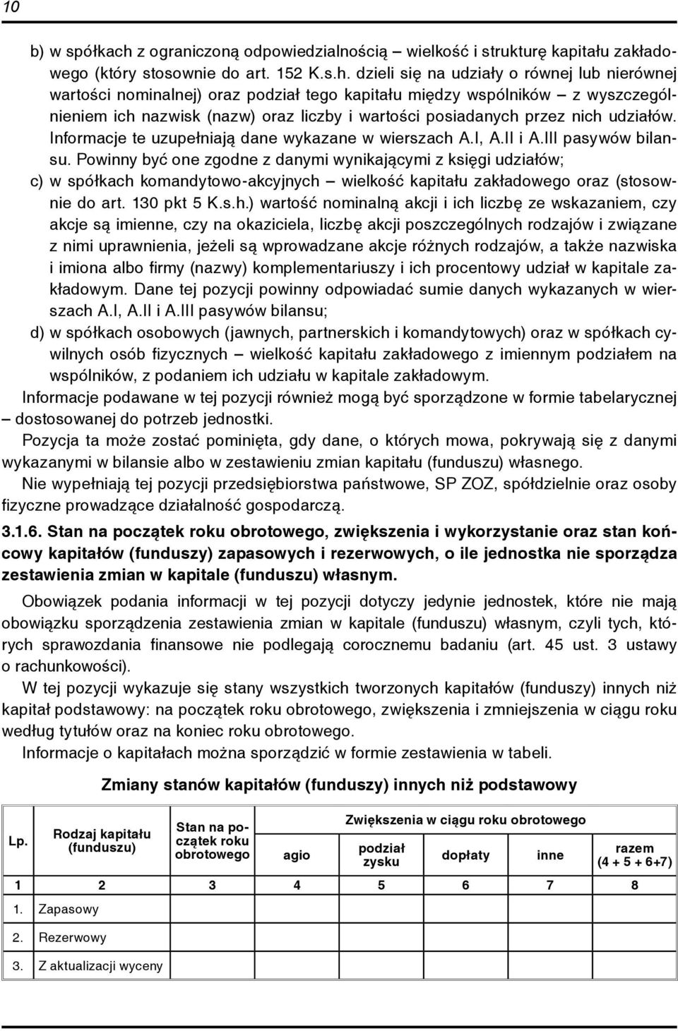 dzieli się na udziały o równej lub nierównej wartości nominalnej) oraz podział tego kapitału między wspólników z wyszczególnieniem ich nazwisk (nazw) oraz liczby i wartości posiadanych przez nich