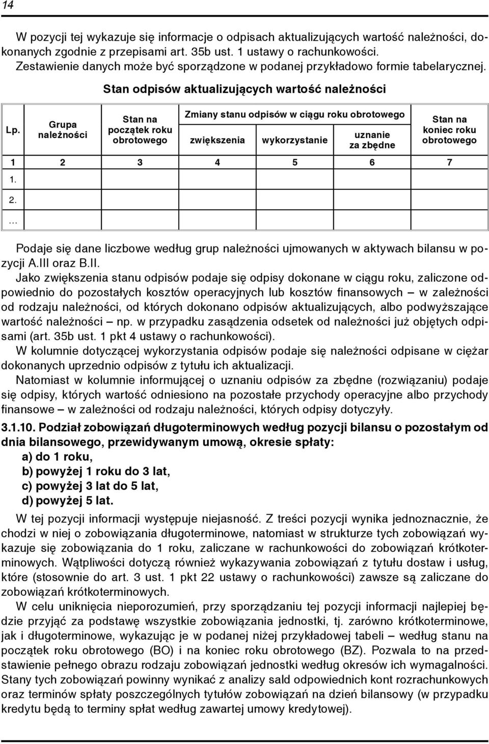 Grupa należności Stan odpisów aktualizujących wartość należności Stan na początek obrotowego Zmiany stanu odpisów w ciągu obrotowego zwiększenia wykorzystanie uznanie za zbędne Stan na koniec