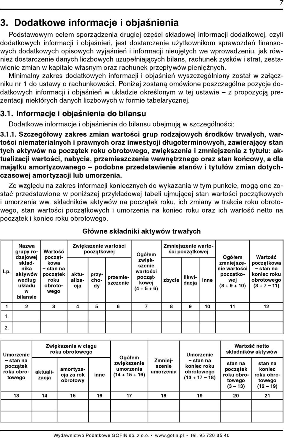 zmian w kapitale własnym oraz rachunek przepływów pieniężnych. Minimalny zakres dodatkowych informacji i objaśnień wyszczególniony został w załączniku nr 1 do ustawy o rachunkowości.