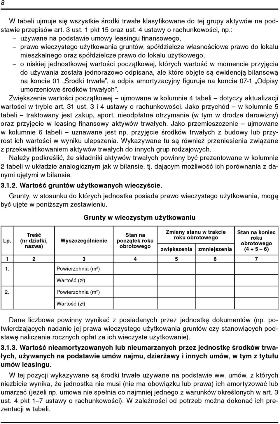 niskiej jednostkowej wartości początkowej, których wartość w momencie przyjęcia do używania została jednorazowo odpisana, ale które objęte są ewidencją bilansową na koncie 01 Środki trwałe, a odpis