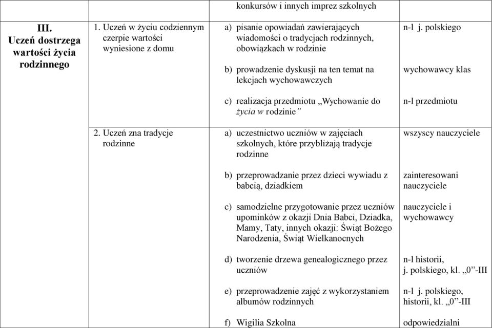 lekcjach wychowawczych n-l j. polskiego klas c) realizacja przedmiotu Wychowanie do życia w rodzinie n-l przedmiotu 2.