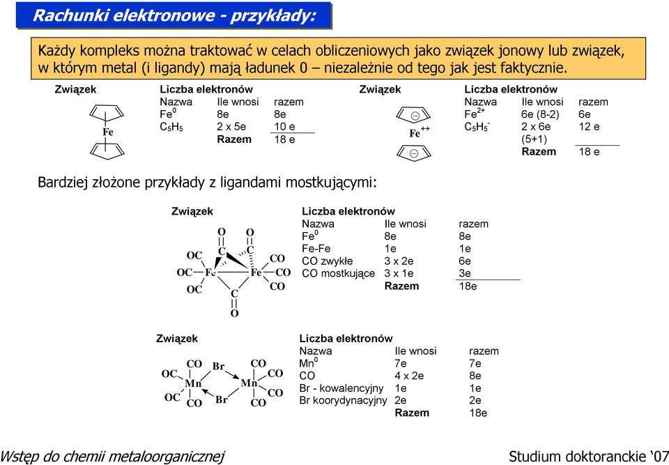 Związek Fe Liczba elektronów Nazwa Ile wnosi razem Fe 0 8e 8e C 5 5 2 x 5e 10 e azem 18 e Bardziej złożone przykłady z ligandami mostkującymi: Związek Fe ++ Liczba elektronów Nazwa Ile wnosi