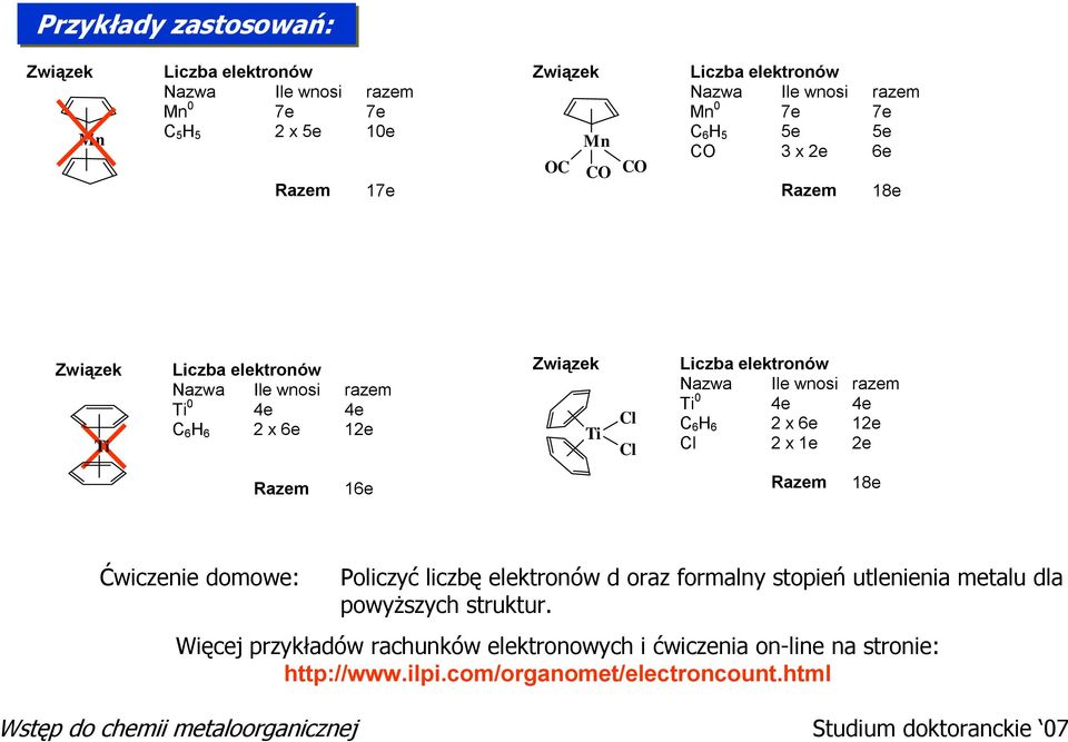 razem Ti 0 4e 4e C 6 6 2 x 6e 12e 2 x 1e 2e azem 16e azem 18e Ćwiczenie domowe: Policzyć liczbę elektronów d oraz formalny stopień utlenienia metalu dla powyższych