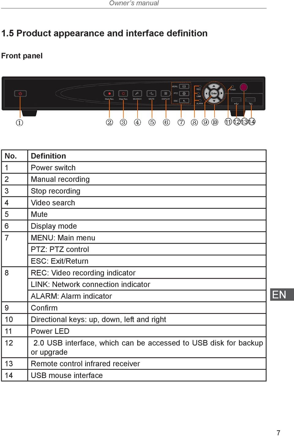 control ESC: Exit/Return 8 REC: Video recording indicator LINK: Network connection indicator ALARM: Alarm indicator 9 Confirm 10