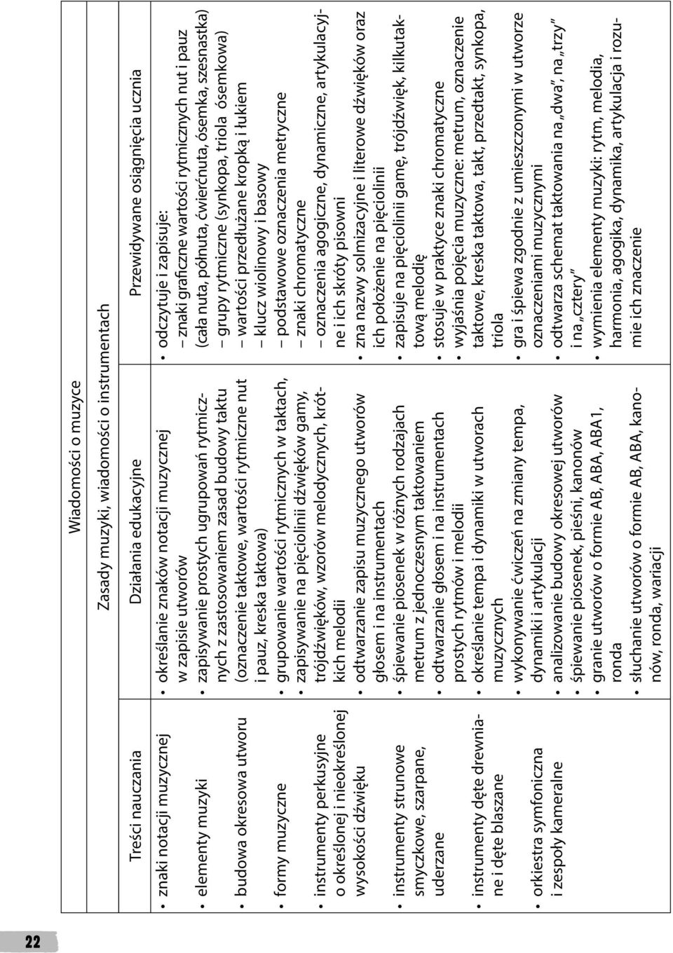 symfoniczna i zespoły kameralne określanie znaków notacji muzycznej w zapisie utworów zapisywanie prostych ugrupowań rytmicznych z zastosowaniem zasad budowy taktu (oznaczenie taktowe, wartości