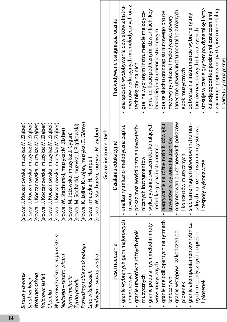 Stachurski, muzyka: M. Ziąber) Rytm i melodia (słowa: M. Jeżowska, muzyka: J. Cygan) Żyj do przodu (słowa: M. Sochacki, muzyka: J. Piątkowski) Przekażmy sobie znak pokoju (słowa: K. Jaślar, K.