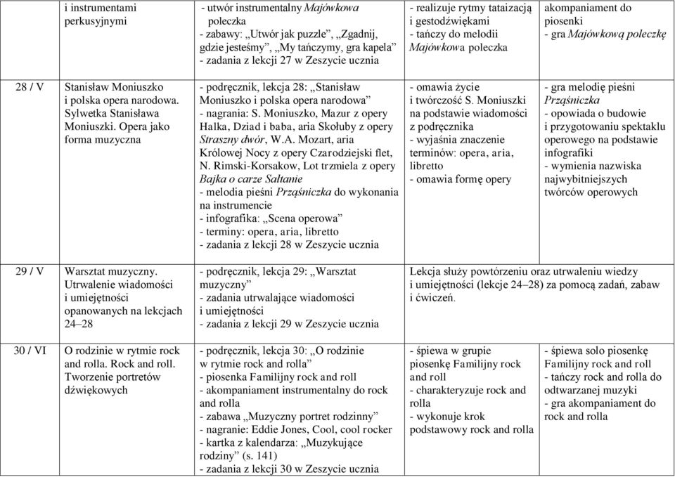 Sylwetka Stanisława Moniuszki. Opera jako forma muzyczna - podręcznik, lekcja 28: Stanisław Moniuszko i polska opera narodowa - nagrania: S.