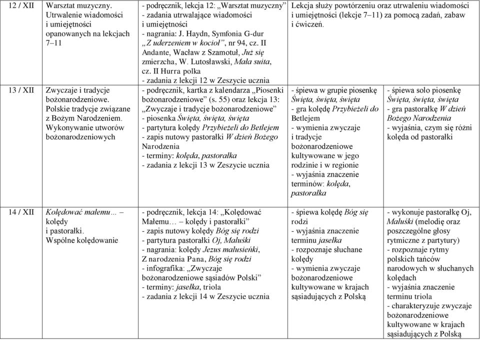 II Andante, Wacław z Szamotuł, Już się zmierzcha, W. Lutosławski, Mała suita, cz. II Hurra polka - zadania z lekcji 12 w Zeszycie ucznia - podręcznik, kartka z kalendarza Piosenki bożonarodzeniowe (s.