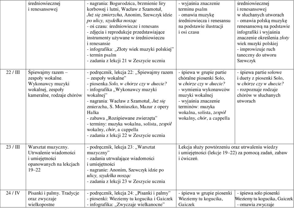 Zeszycie ucznia terminu psalm - omawia muzykę średniowiecza i renesansu na podstawie ilustracji i osi czasu średniowiecznej i renesansowej w słuchanych utworach - omawia polską muzykę renesansową na