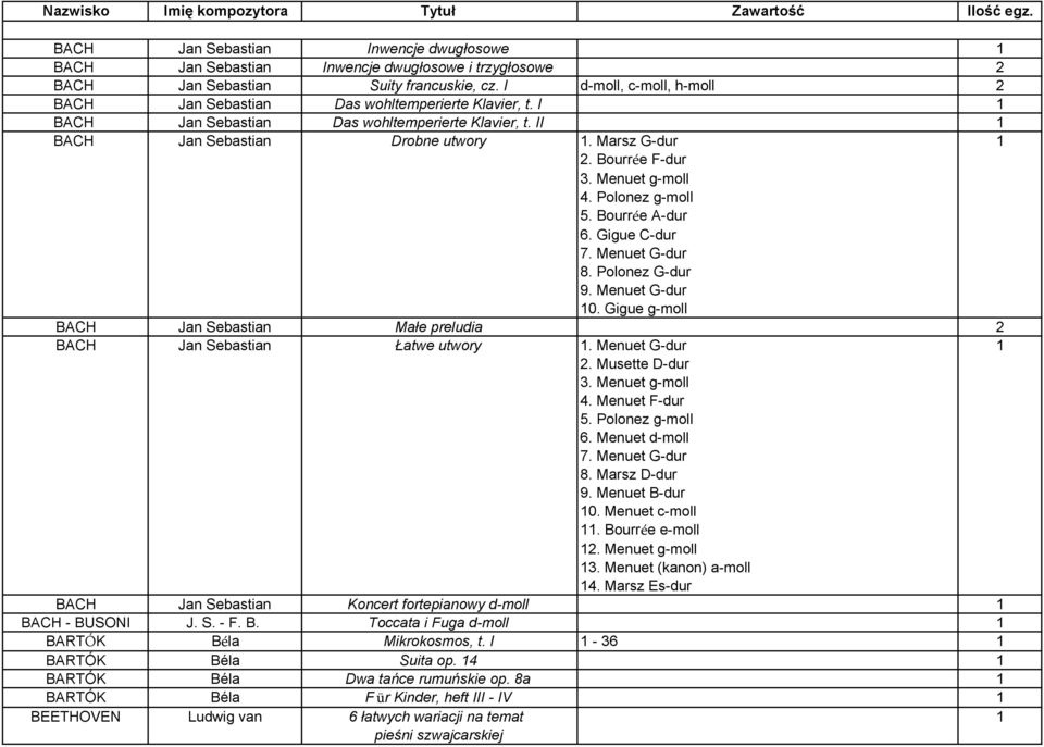 Bourrée F-dur 3. Menuet g-moll 4. Polonez g-moll 5. Bourrée A-dur 6. Gigue C-dur 7. Menuet G-dur 8. Polonez G-dur 9. Menuet G-dur 10.