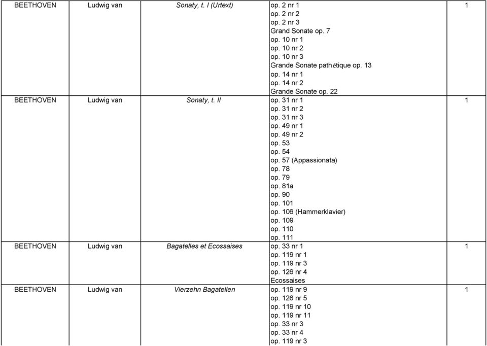 57 (Appassionata) op. 78 op. 79 op. 81a op. 90 op. 101 op. 106 (Hammerklavier) op. 109 op. 110 op. 111 BEETHOVEN Ludwig van Bagatelles et Ecossaises op. 33 nr 1 1 op.
