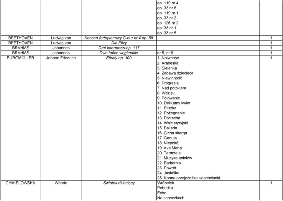 Arabeska 3. Sielanka 4. Zabawa dziecięca 5. Niewinność 6. Progresja 7. Nad potokiem 8. Wdzięk 9. Polowanie 10. Delikatny kwiat 11. Pliszka 12. Pożegnanie 13. Pociecha 14. Walc styryjski 15.