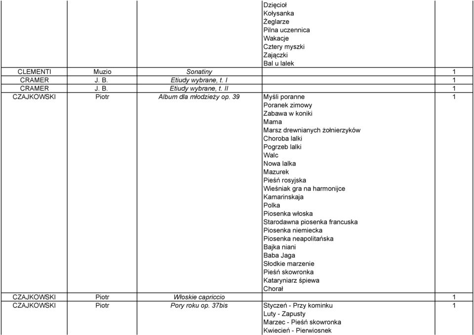 39 Myśli poranne 1 Poranek zimowy Zabawa w koniki Mama Marsz drewnianych żołnierzyków Choroba lalki Pogrzeb lalki Walc Nowa lalka Mazurek Pieśń rosyjska Wieśniak gra na harmonijce