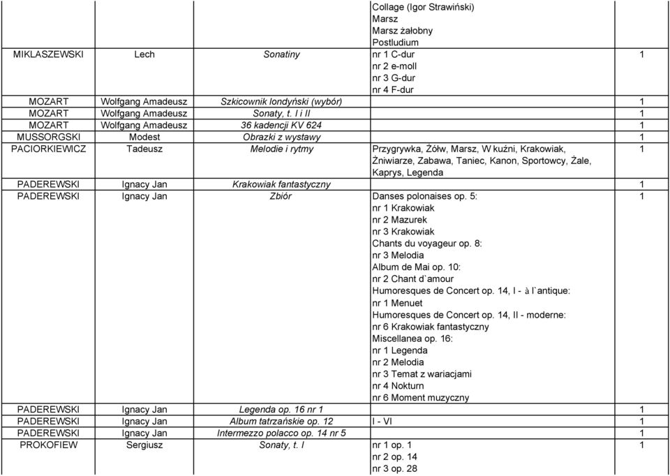 I i II 1 MOZART Wolfgang Amadeusz 36 kadencji KV 624 1 MUSSORGSKI Modest Obrazki z wystawy 1 PACIORKIEWICZ Tadeusz Melodie i rytmy Przygrywka, Żółw, Marsz, W kuźni, Krakowiak, 1 Żniwiarze, Zabawa,