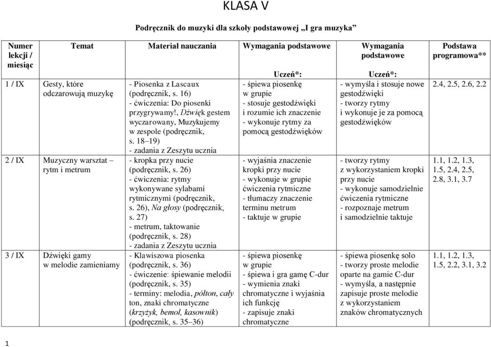 26) - ćwiczenia: rytmy wykonywane sylabami rytmicznymi (podręcznik, s. 26), Na głosy (podręcznik, s. 27) - metrum, taktowanie (podręcznik, s. 28) - Klawiszowa piosenka (podręcznik, s.