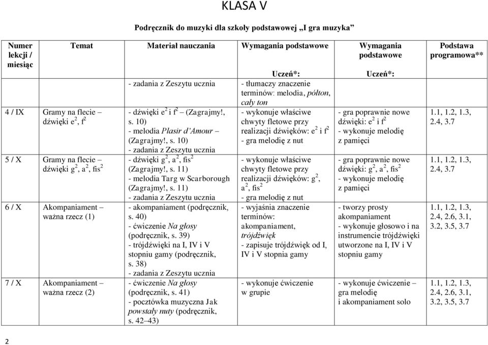 10) - gra melodię z nut 5 / X Gramy na flecie - dźwięki g 2, a 2, fis 2 dźwięki g 2, a 2, fis 2 (Zagrajmy!, s.