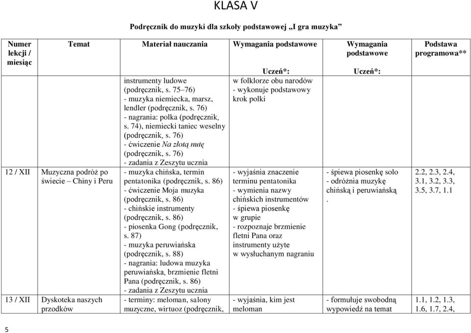 76) - muzyka chińska, termin pentatonika (podręcznik, s. 86) - ćwiczenie Moja muzyka (podręcznik, s. 86) - chińskie instrumenty (podręcznik, s. 86) - piosenka Gong (podręcznik, s.