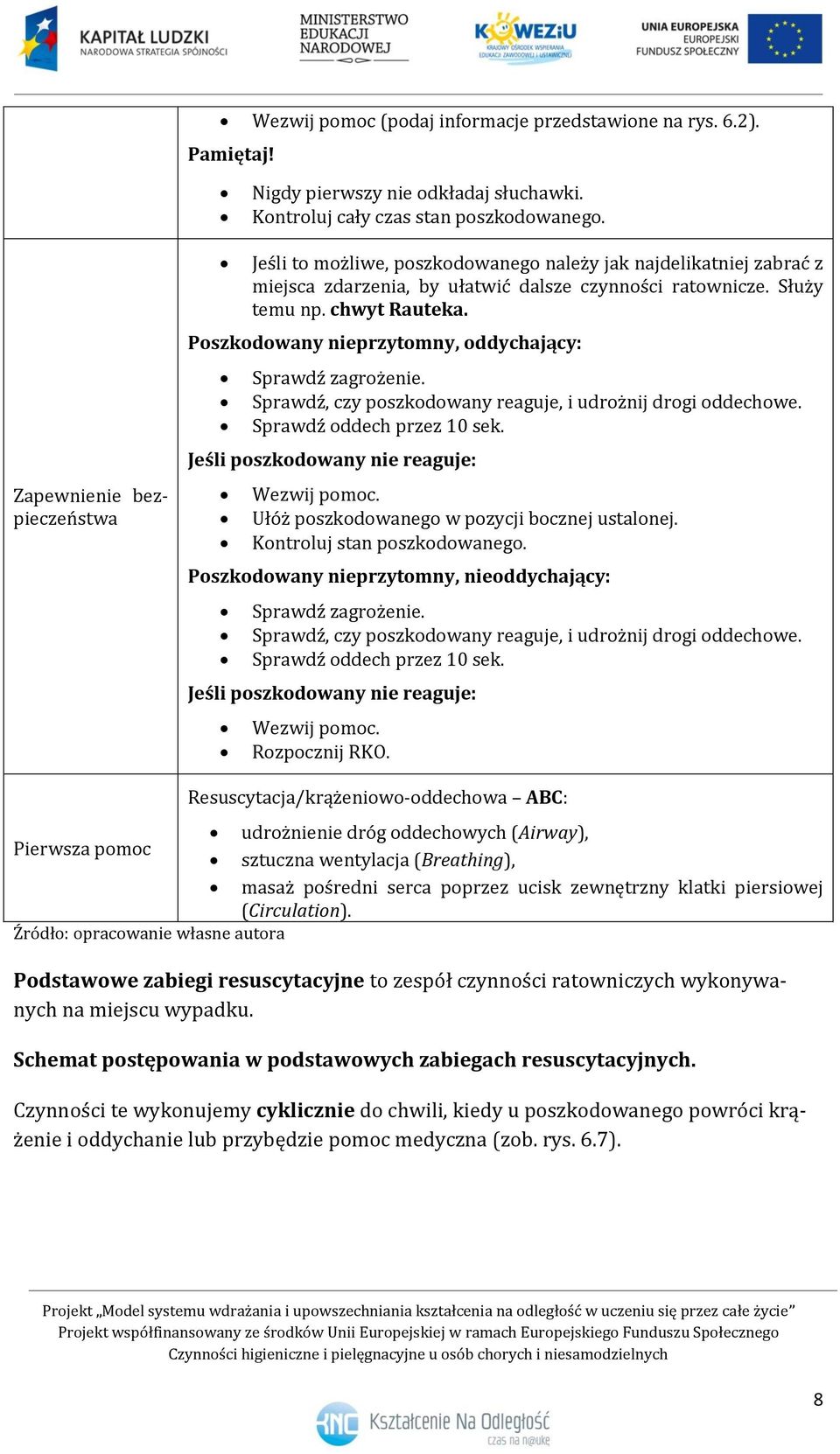 Poszkodowany nieprzytomny, oddychający: Sprawdź zagrożenie. Sprawdź, czy poszkodowany reaguje, i udrożnij drogi oddechowe. Sprawdź oddech przez 10 sek. Jeśli poszkodowany nie reaguje: Wezwij pomoc.