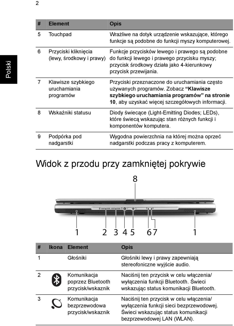 środkowy działa jako 4-kierunkowy przycisk przewijania. Przyciski przeznaczone do uruchamiania często używanych programów.