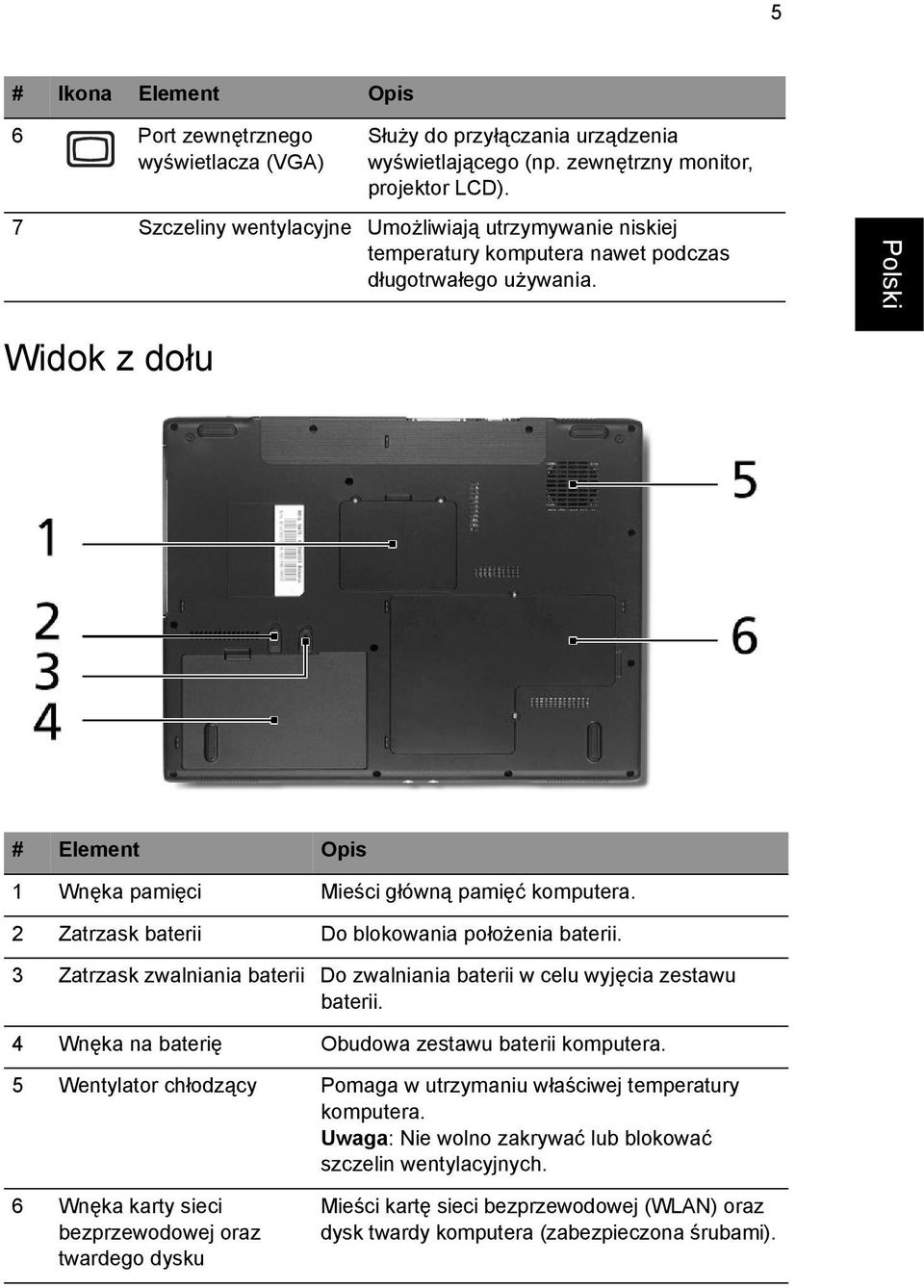 2 Zatrzask baterii Do blokowania położenia baterii. 3 Zatrzask zwalniania baterii Do zwalniania baterii w celu wyjęcia zestawu baterii. 4 Wnęka na baterię Obudowa zestawu baterii komputera.