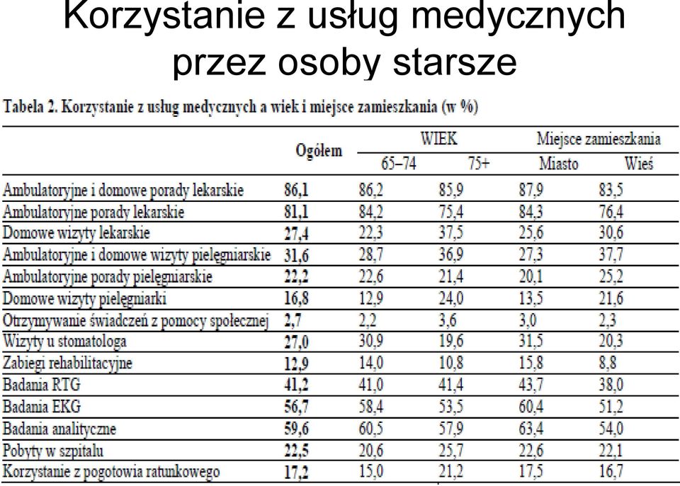 medycznych