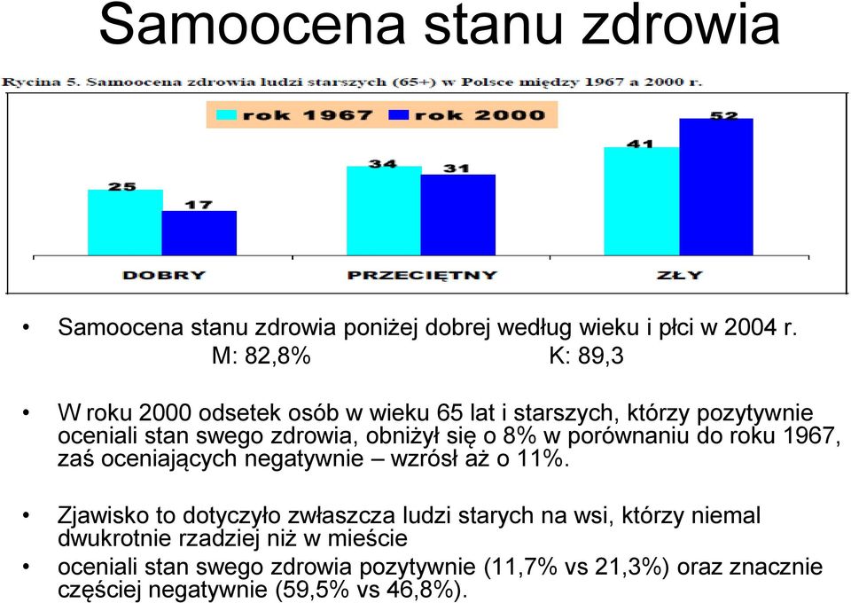 się o 8% w porównaniu do roku 1967, zaś oceniających negatywnie wzrósł aż o 11%.