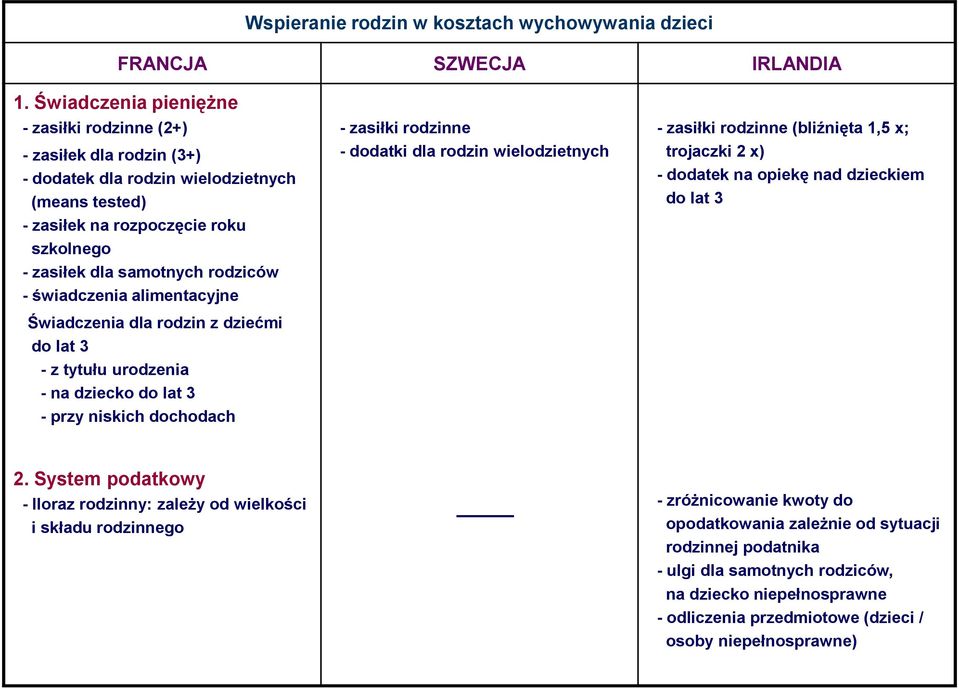 świadczenia alimentacyjne Świadczenia dla rodzin z dziećmi do lat 3 - z tytułu urodzenia - na dziecko do lat 3 - przy niskich dochodach - zasiłki rodzinne - dodatki dla rodzin wielodzietnych -