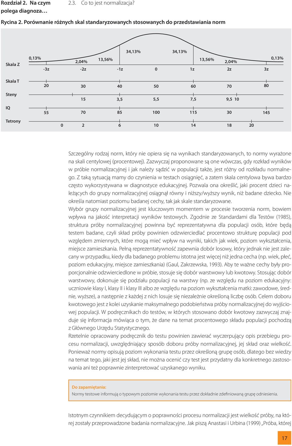 3,5 5,5 7,5 9,5 10 IQ 55 70 85 100 115 30 145 Tetrony 0 2 6 10 14 18 20 Szczególny rodzaj norm, który nie opiera się na wynikach standaryzowanych, to normy wyrażone na skali centylowej (procentowej).