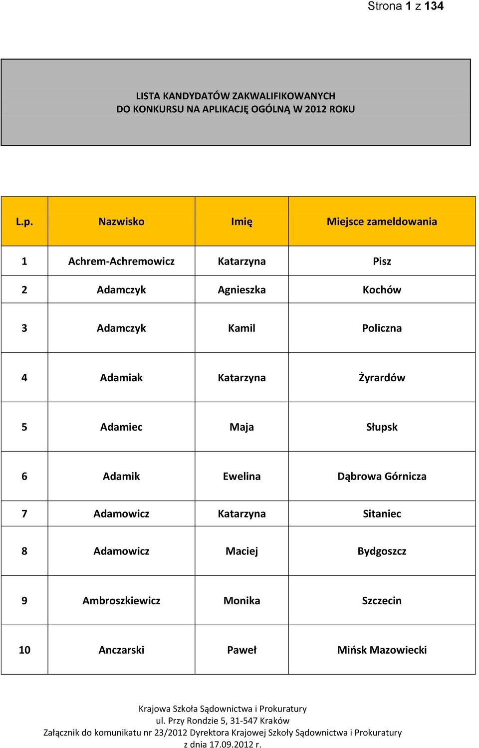 Kamil Policzna 4 Adamiak Katarzyna Żyrardów 5 Adamiec Maja Słupsk 6 Adamik Ewelina Dąbrowa Górnicza 7