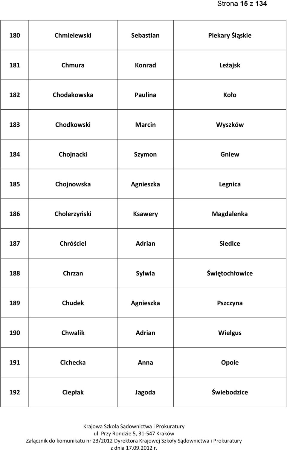 186 Cholerzyoski Ksawery Magdalenka 187 Chróściel Adrian Siedlce 188 Chrzan Sylwia Świętochłowice 189