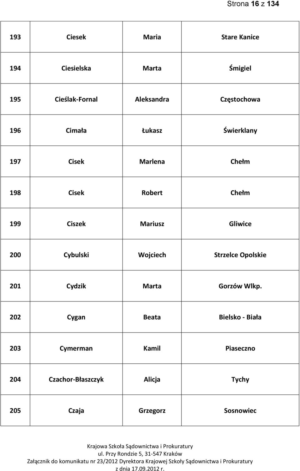 Ciszek Mariusz Gliwice 200 Cybulski Wojciech Strzelce Opolskie 201 Cydzik Marta Gorzów Wlkp.