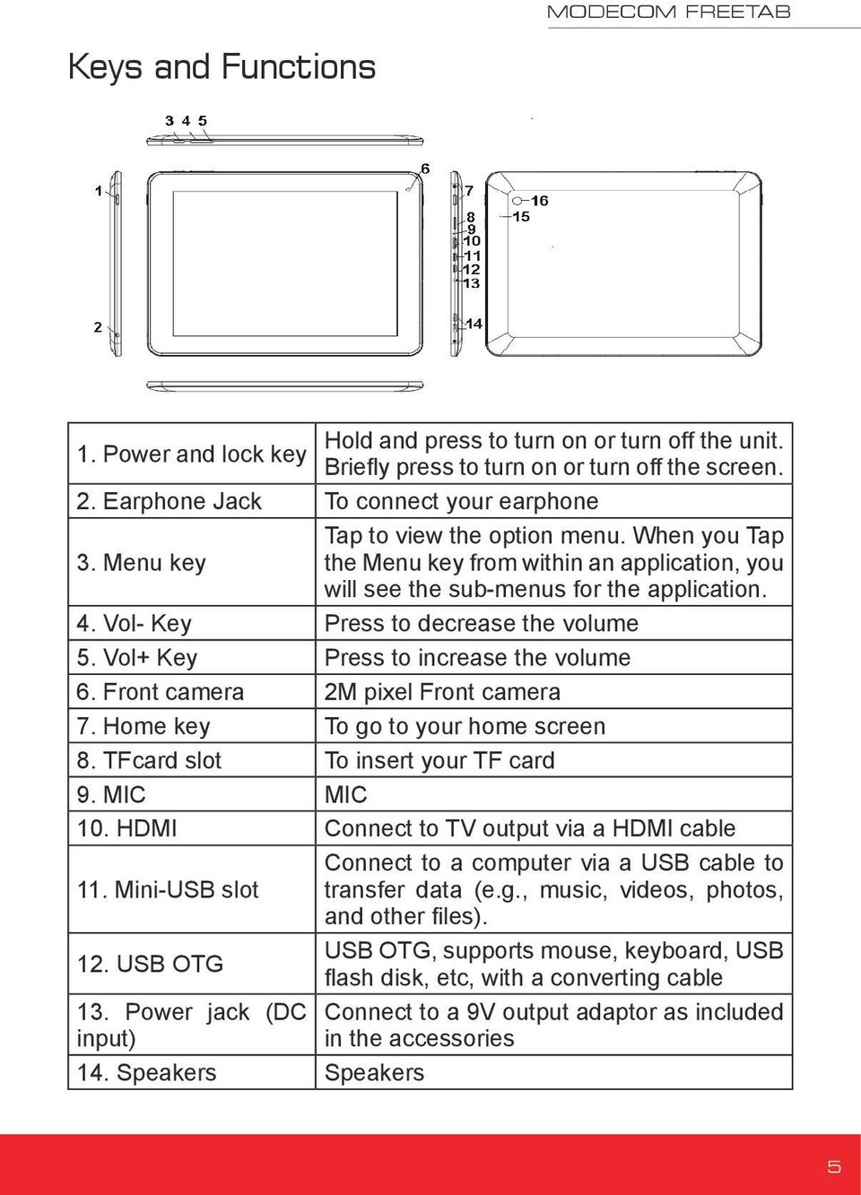 Vol- Key Press to decrease the volume 5. Vol+ Key Press to increase the volume 6. Front camera 2M pixel Front camera 7. Home key To go to your home screen 8. TFcard slot To insert your TF card 9.