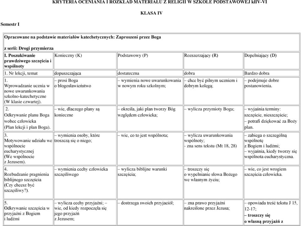 Wprowadzanie ucznia w nowe uwarunkowania szkolno-katechetyczne (W klasie czwartej). 2. Odkrywanie planu Boga wobec człowieka (Plan lekcji i plan Boga). 3.