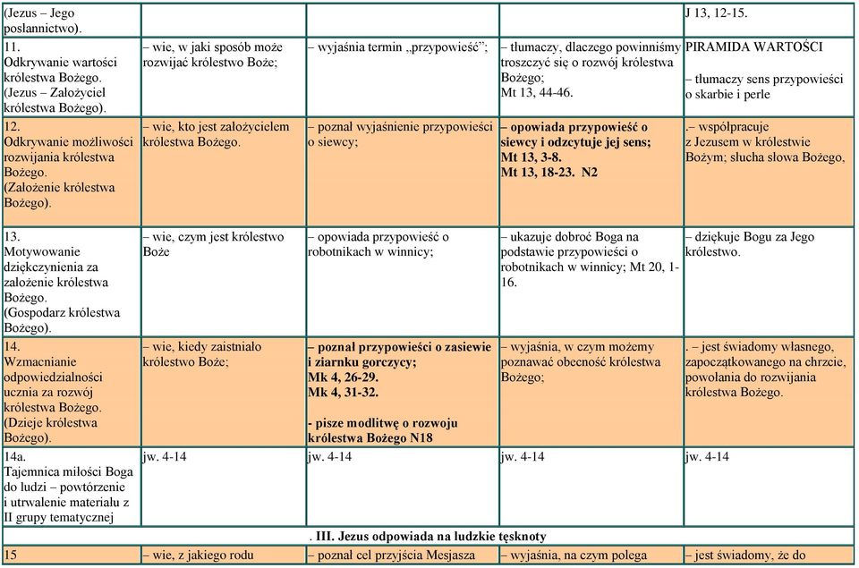 wyjaśnia termin przypowieść ; tłumaczy, dlaczego powinniśmy troszczyć się o rozwój królestwa Bożego; Mt 13, 44-46.