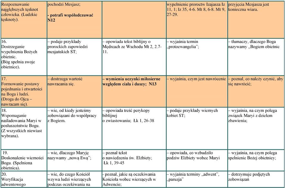 podaje przykłady prorockich zapowiedzi mesjańskich ST; opowiada tekst biblijny o Mędrcach ze Wschodu Mt 2, 2.7-11. wyjaśnia termin protoewangelia ; tłumaczy, dlaczego Boga nazywamy Bogiem obietnic 17.