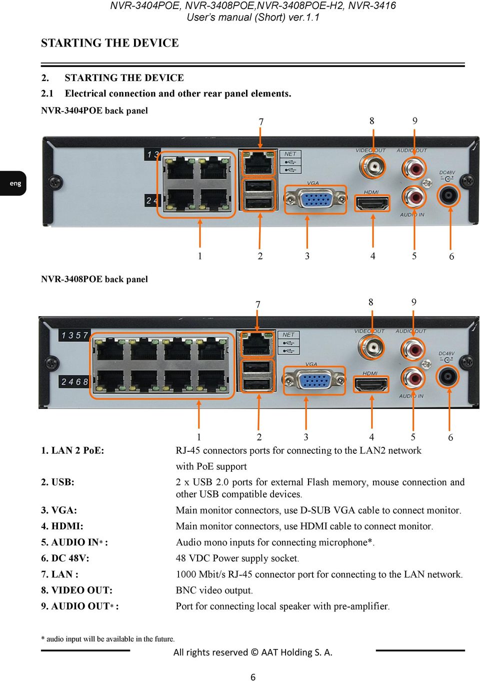 0 ports for external Flash memory, mouse connection and other USB compatible devices. 3. VGA: Main monitor connectors, use D-SUB VGA cable to connect monitor. 4.