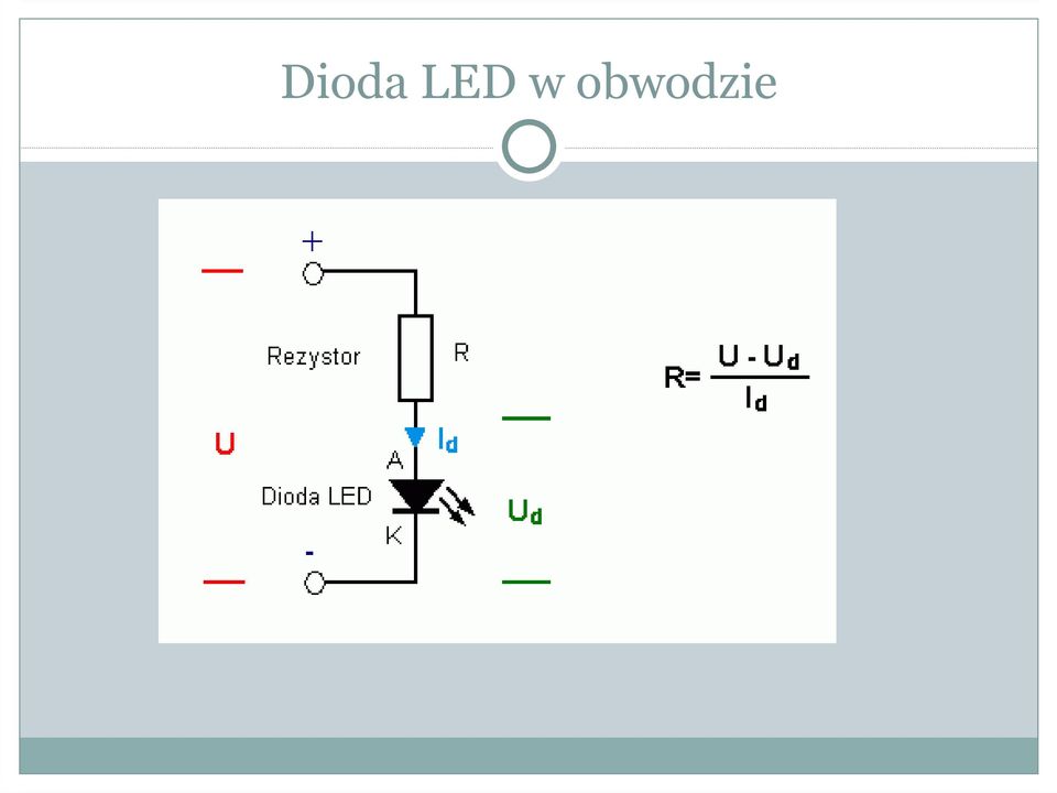 obodzie