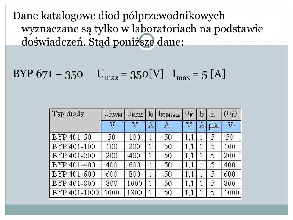 podstawie doświadczeń.