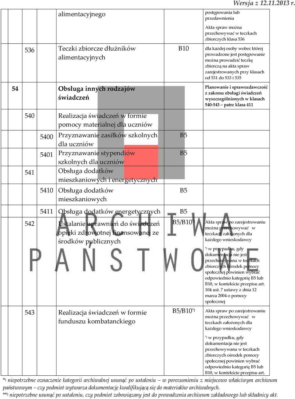 dla każdej osoby wobec której prowadzone jest postępowanie można prowadzić teczkę zbiorczą na akta spraw zarejestrowanych przy klasach od 531 do 533 i 535 Planowanie i sprawozdawczość z zakresu