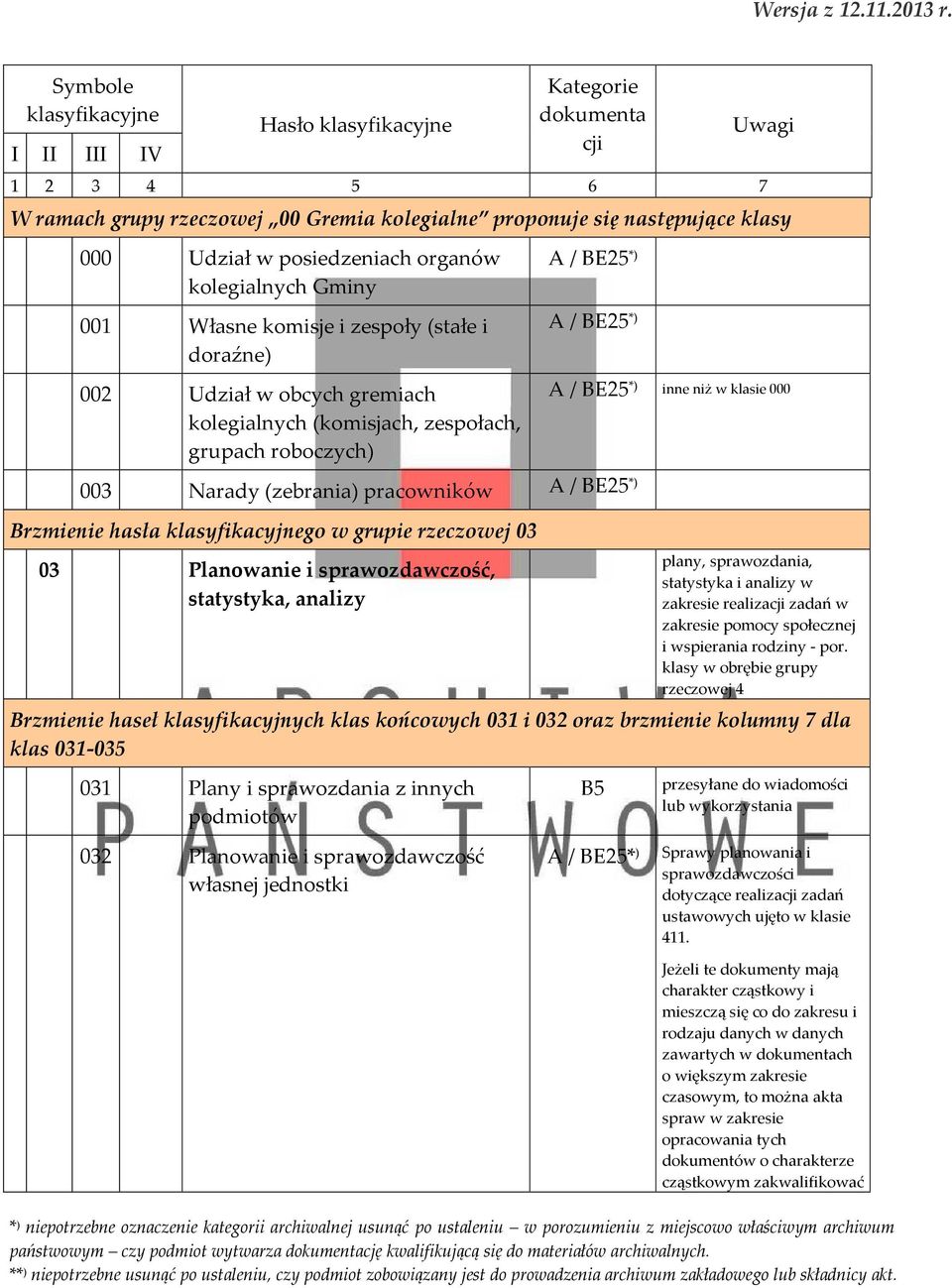 posiedzeniach organów kolegialnych Gminy 001 Własne komisje i zespoły (stałe i doraźne) 002 Udział w obcych gremiach kolegialnych (komisjach, zespołach, grupach roboczych) A / BE25 A / BE25 003