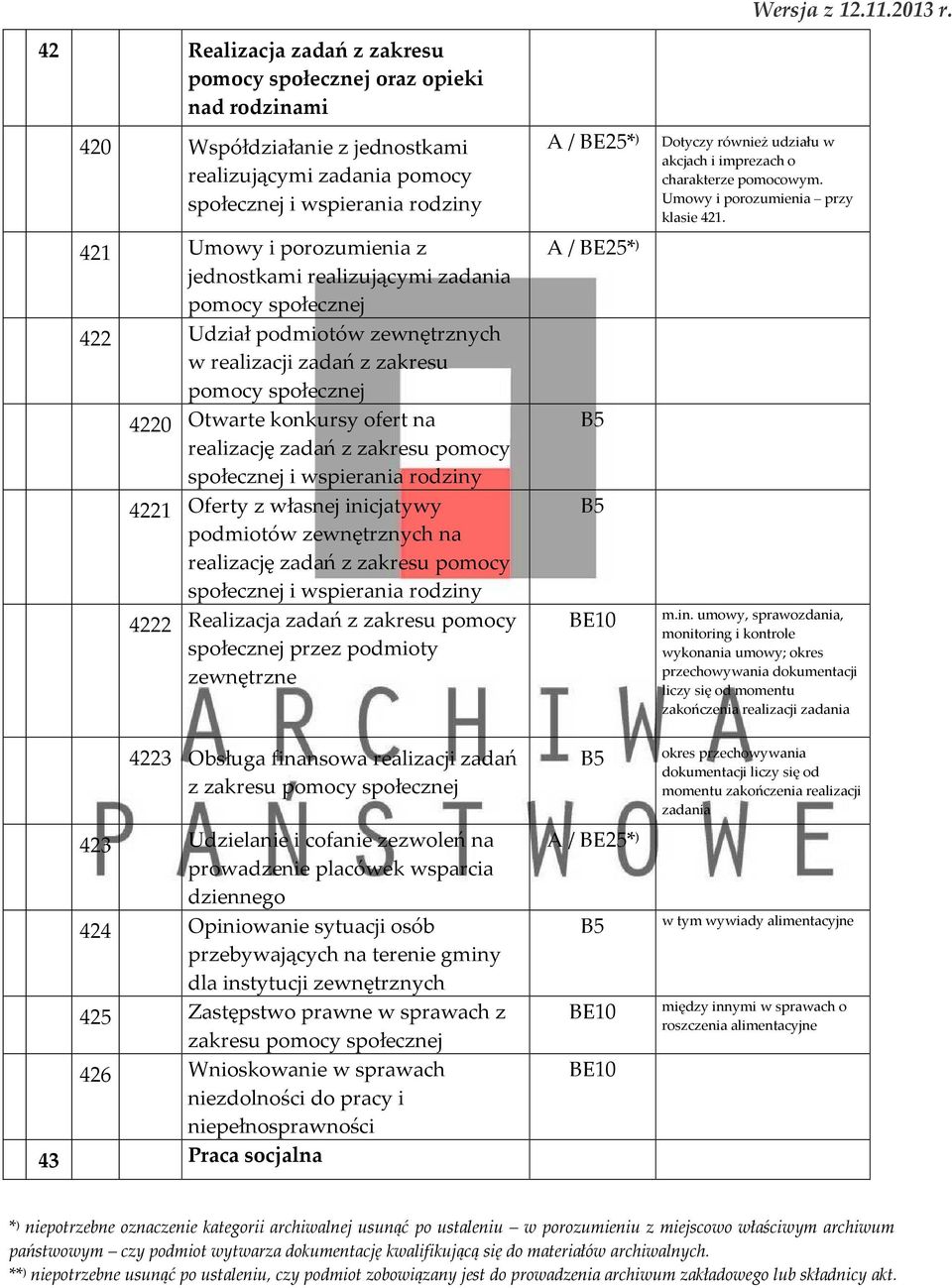 jednostkami realizującymi zadania pomocy społecznej 422 Udział podmiotów zewnętrznych w realizacji zadań z zakresu pomocy społecznej 4220 Otwarte konkursy ofert na realizację zadań z zakresu pomocy