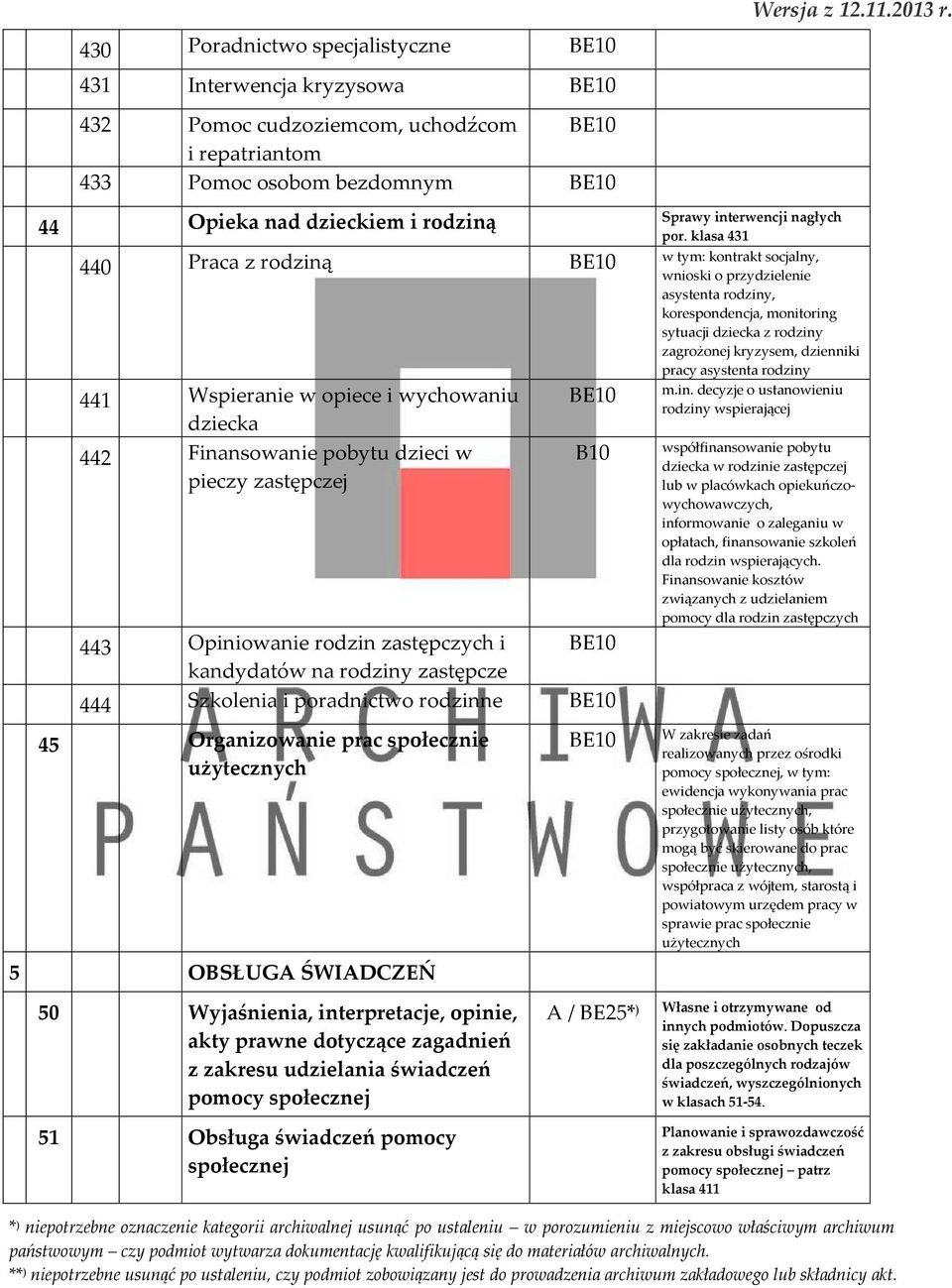 klasa 431 w tym: kontrakt socjalny, 440 Praca z rodziną wnioski o przydzielenie asystenta rodziny, korespondencja, monitoring sytuacji dziecka z rodziny zagrożonej kryzysem, dzienniki pracy asystenta