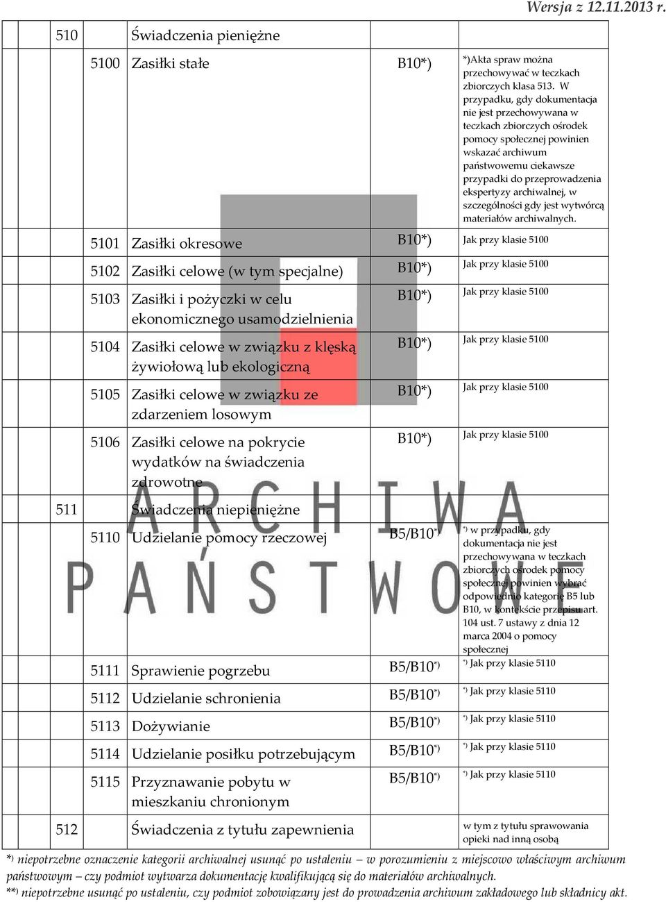 archiwalnej, w szczególności gdy jest wytwórcą materiałów archiwalnych.