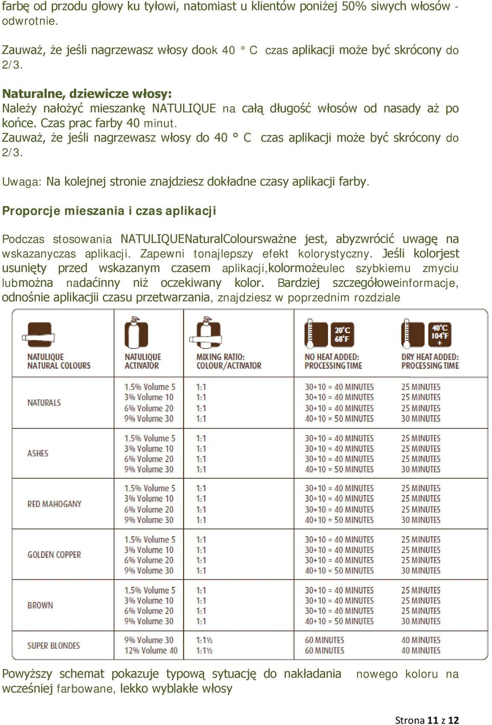 Zauważ, że jeśli nagrzewasz włosy do 40 C czas aplikacji może być skrócony do 2/3. Uwaga: Na kolejnej stronie znajdziesz dokładne czasy aplikacji farby.