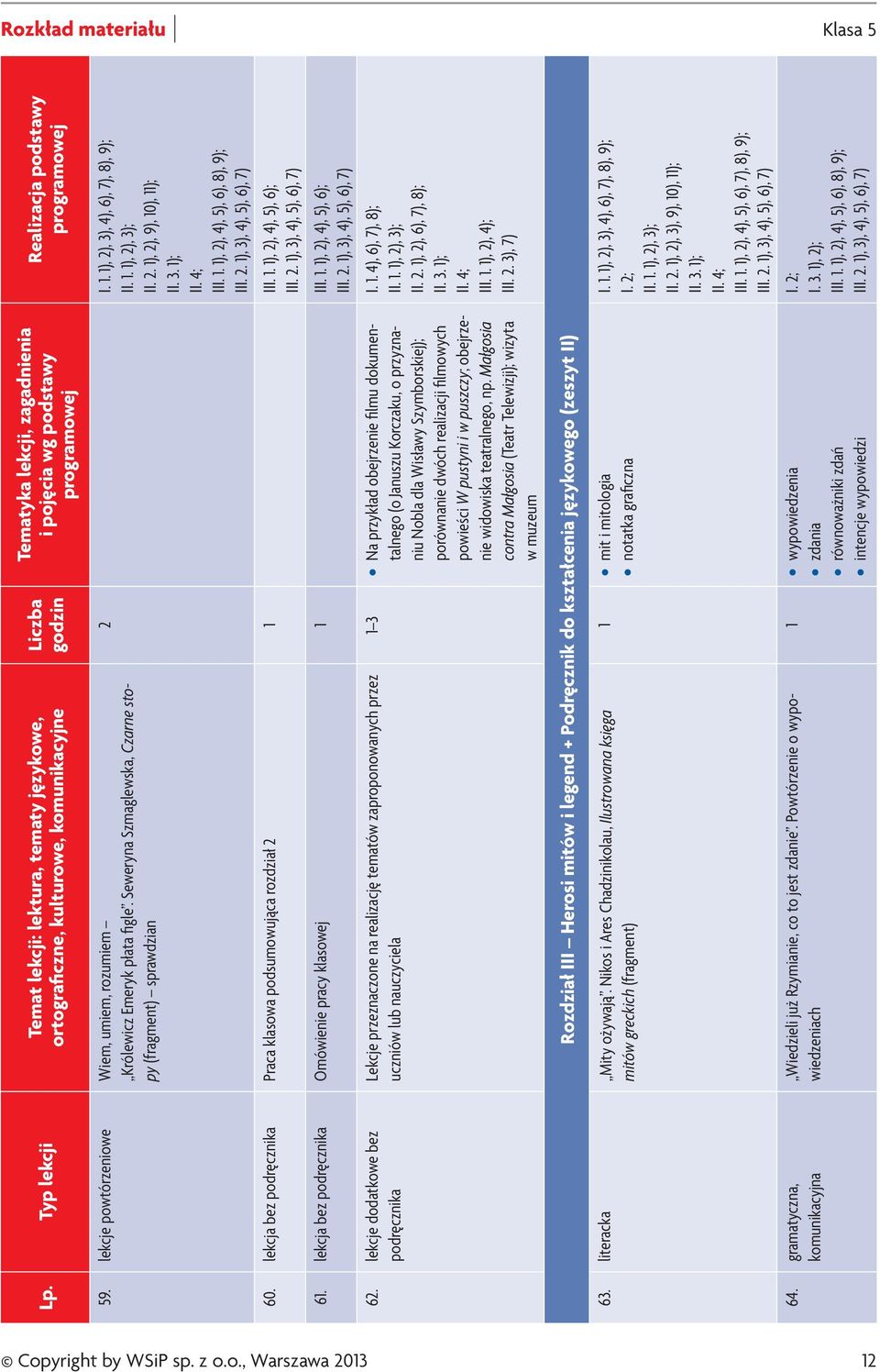 lekcja bez podręcznika Praca klasowa podsumowująca rozdział 2 1 III. 1. 1), 2), 4), 5), 6); 61. lekcja bez podręcznika Omówienie pracy klasowej 1 III. 1. 1), 2), 4), 5), 6); 62.