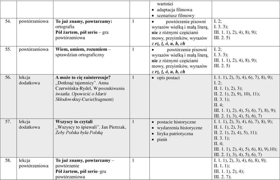 Jan Pietrzak, Żeby Polska była Polską To już znamy, powtarzamy Pół żartem, pól serio gra wartości adaptacja filmowa scenariusz filmowy 1 pisowni wyrazów wielką i małą literą, nie z różnymi częściami