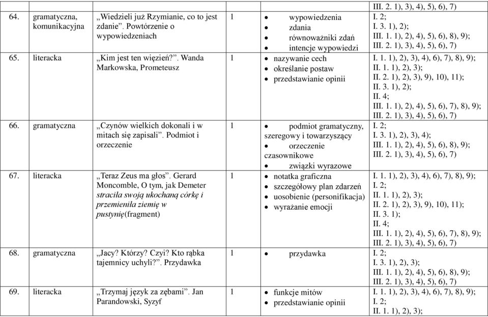 Gerard Moncomble, O tym, jak Demeter straciła swoją ukochaną córkę i przemieniła ziemię w pustynię(fragment) 68. gramatyczna Jacy? Którzy? Czyi? Kto rąbka tajemnicy uchyli?. Przydawka 69.