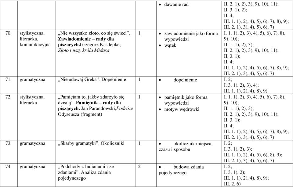 stylistyczna, literacka Pamiętam to, jakby zdarzyło się dzisiaj. Pamiętnik rady dla piszących. Jan Parandowski,Podróże Odyseusza (fragment) 1 pamiętnik jako forma wypowiedzi motyw wędrówki 73.